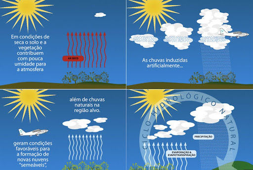 Técnica acelera a formação natural de nuvens. (Fonte: Modclima/Reprodução)