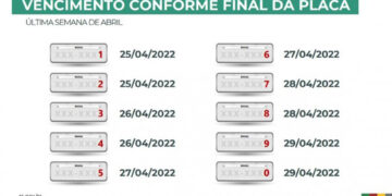 IPVA 2022: vencimentos por final de placas começam na próxima semana