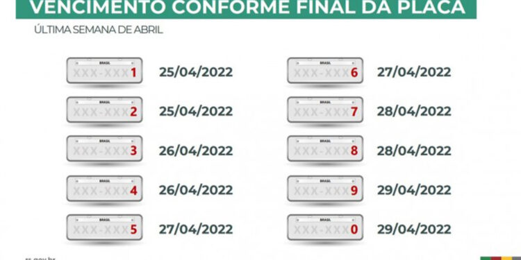 IPVA 2022: vencimentos por final de placas começam na próxima semana