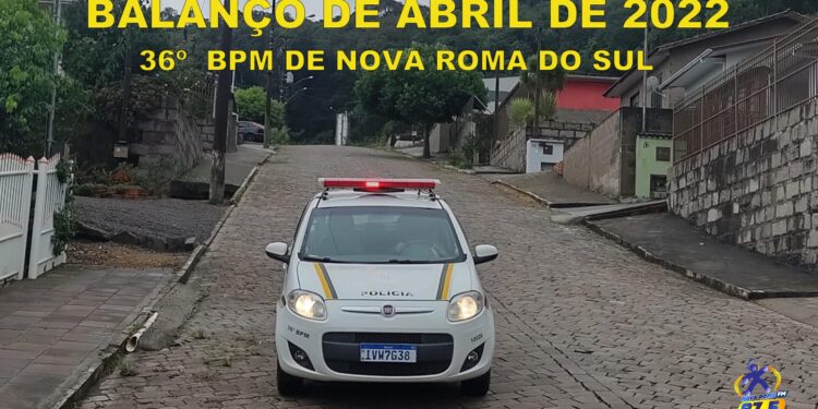 Brigada Militar de Nova Roma do Sul divulga balanço das ações referente ao mês de abril de 2022.