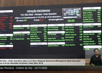 Lei Kiss: Assembleia do RS aprova mudanças e acaba com alvará para mais de 700 tipos de imóveis
