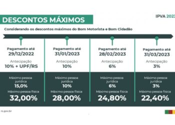 Últimos dias para optar pelo parcelamento do IPVA 2023