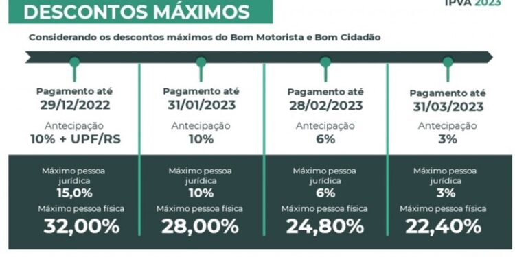 Últimos dias para optar pelo parcelamento do IPVA 2023
