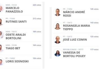 Conheça os 9 Vereadores Eleitos em Nova Roma do Sul: