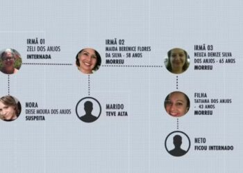 Mulher suspeita de envenenar bolo pesquisou na internet ‘veneno para coração’ e ‘veneno para humanos’ na casa da sogra, diz polícia