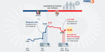Lula aumenta tamanho do Bolsa Família em ano eleitoral